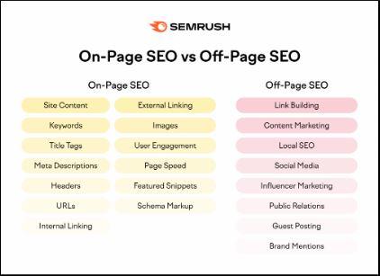 onpage seo to improve google ranking