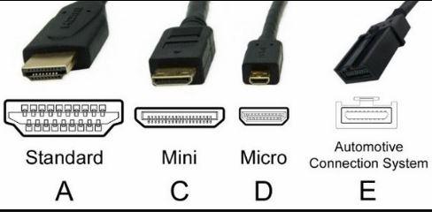 Mini HDMI cable Types